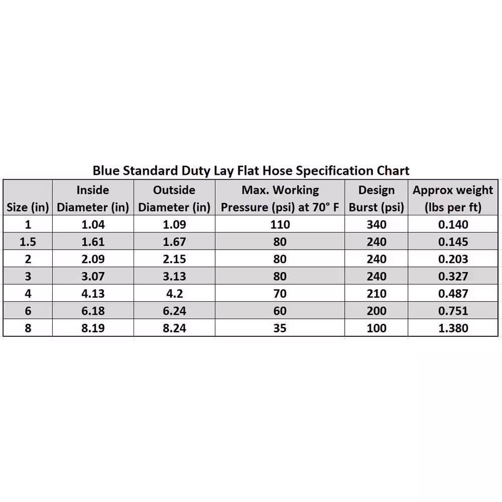 HYDROMAXX 8 in. Dia x 50 ft. Blue 4 Bar Heavy-Duty Reinforced PVC Lay Flat Discharge and Backwash Hose