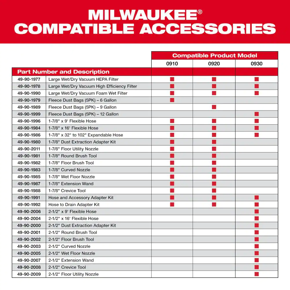 Milwaukee 1-7/8 in. Dust Extraction Adapter for Wet/Dry Shop Vacuums (3-Piece)