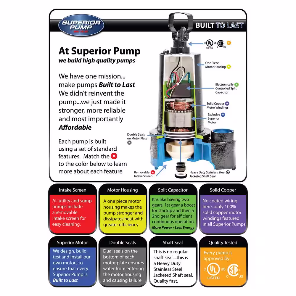 Superior Pump 1/2 HP Submersible Cast Iron Sump Pump