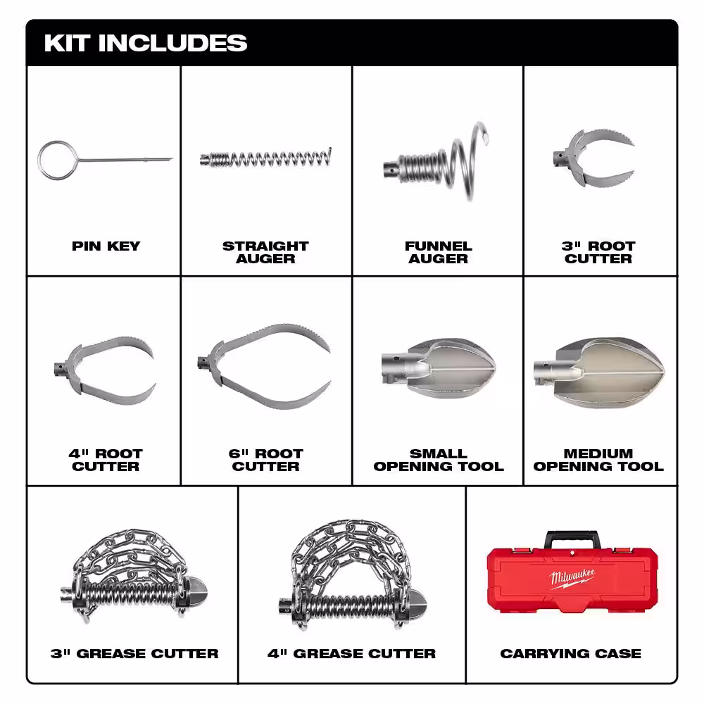 Milwaukee 5/8 in. and 3/4 in. Drain Cleaning Drum Cable Head Attachment Kit