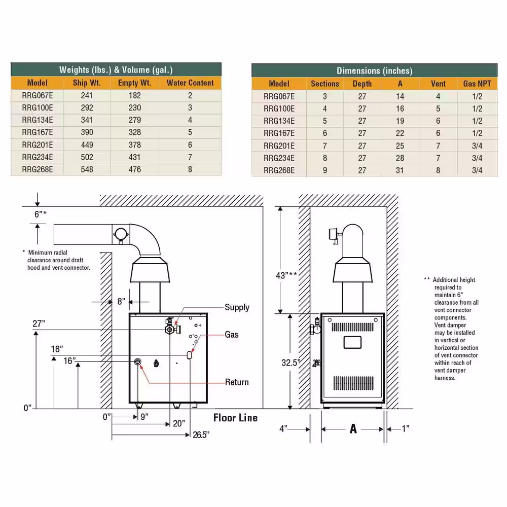 Rand and Reardon RRG Series 84% AFUE Natural Gas Water Boiler with 134,000 BTU Input and 98,000 Output