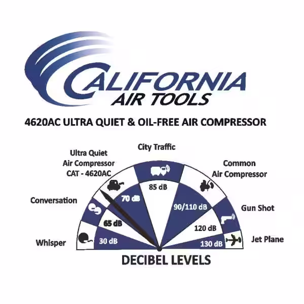 California Air Tools 4620AC Ultra Quiet and Oil-Free 2.0 Hp, 4.6 Gal. Aluminum Twin Tank Electric Portable Air Compress