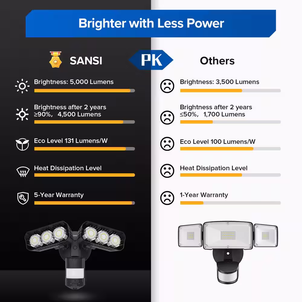 SANSI 38-Watt 180-Degree Black Motion Activated Outdoor Integrated LED Duck to Dawn Flood Light