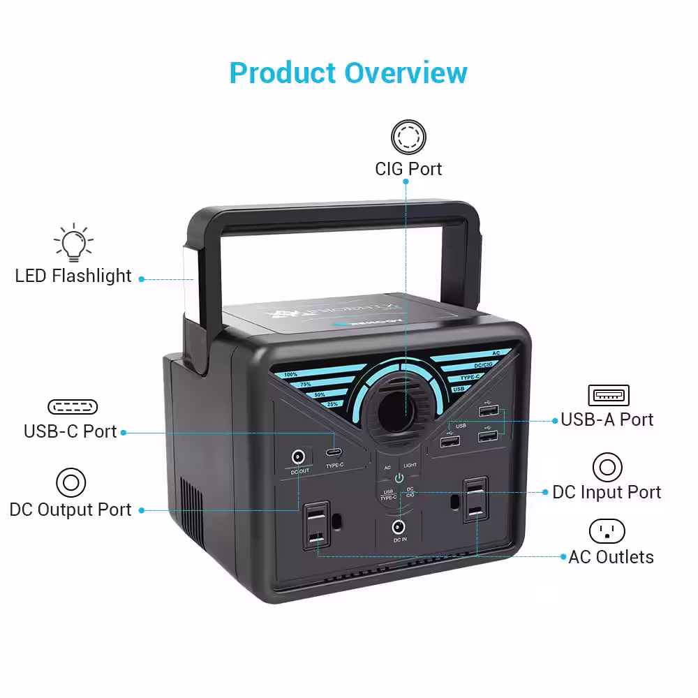 Renogy Phoenix 200 Portable Modified Sine Wave Station, 189Wh Solar Generator, Li Backup Supply with Quick Charge USB