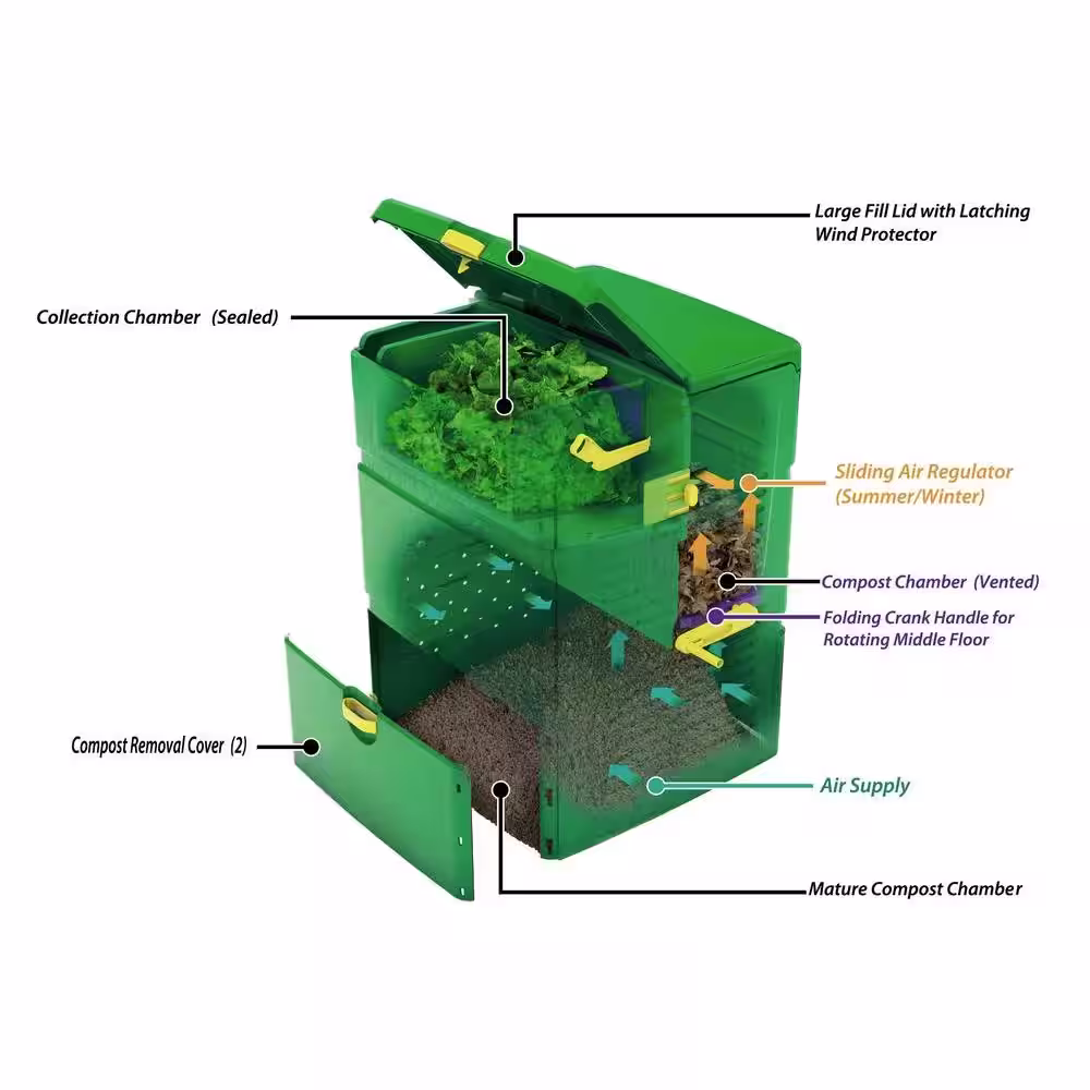 None 140 gal. 3 Stage Compost Bin