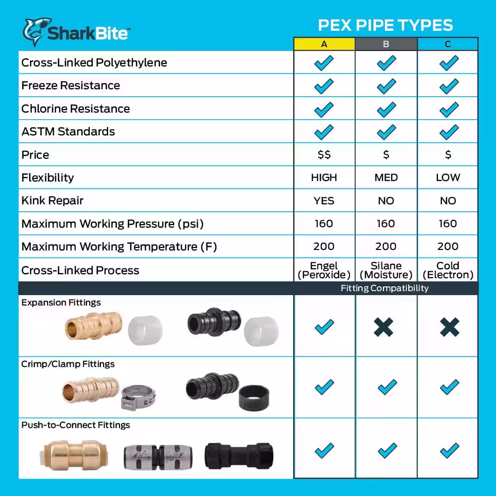 SharkBite 1/2 in. x 300 ft. Coil Blue PEX-A Pipe