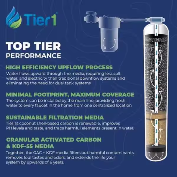 Tier1 Essential Certified Series Salt Free Water Softener with Chlorine Reduction System