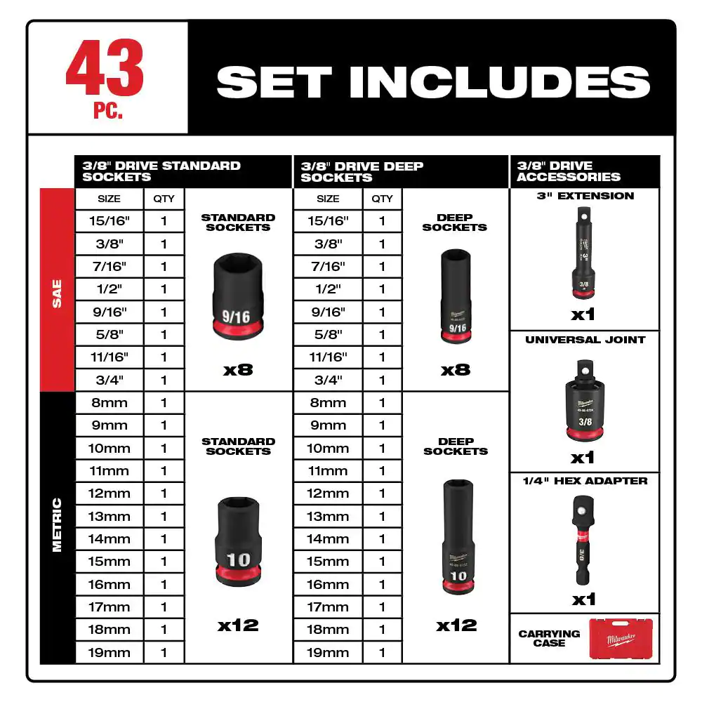 Milwaukee SHOCKWAVE 1/2 in. & 3/8 in. Drive Metric/SAE 6 Point Impact Socket Set (72-Piece)