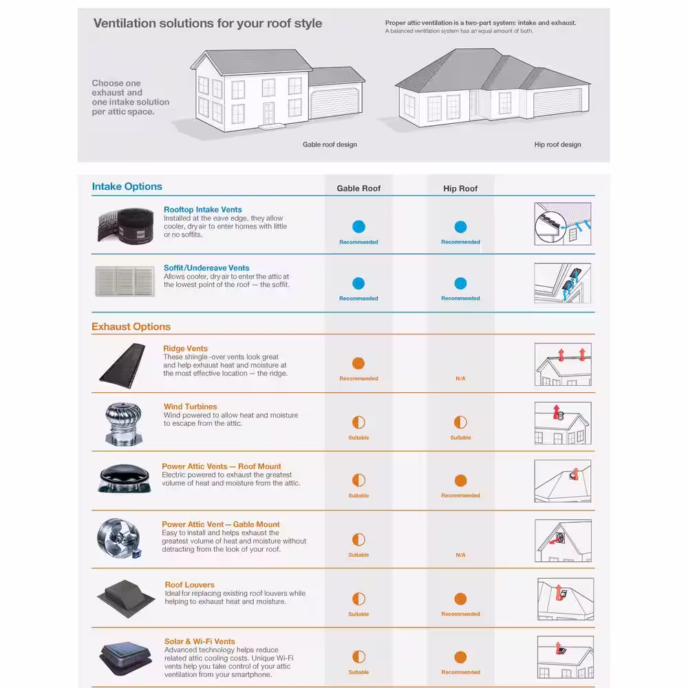Master Flow 4 in. Goose Neck Vent - Roof Cap in Aluminum