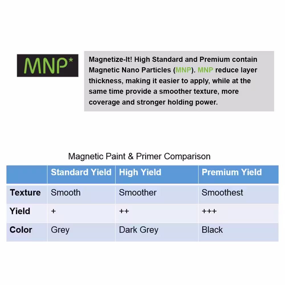 None Magnetic Paint & Primer - Contractor Pro 1 Gallon (128 oz)