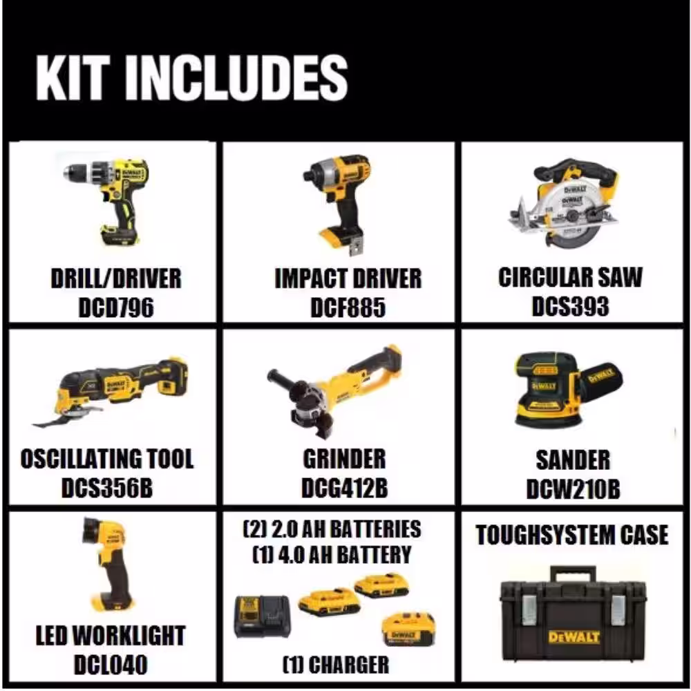 DEWALT 20V MAX Cordless 7 Tool Combo Kit with TOUGHSYSTEM Case, (1) 20V 4.0Ah Battery and (2) 20V 2.0Ah Batteries