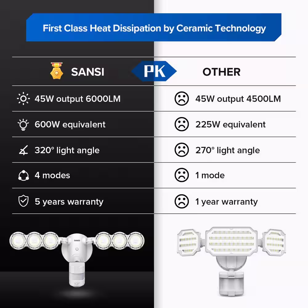 SANSI 45-Watt 6000 Lumens 180-Degree White Motion Sensor Outdoor Integrated LED 5000K Waterproof Dusk to Dawn Flood Light