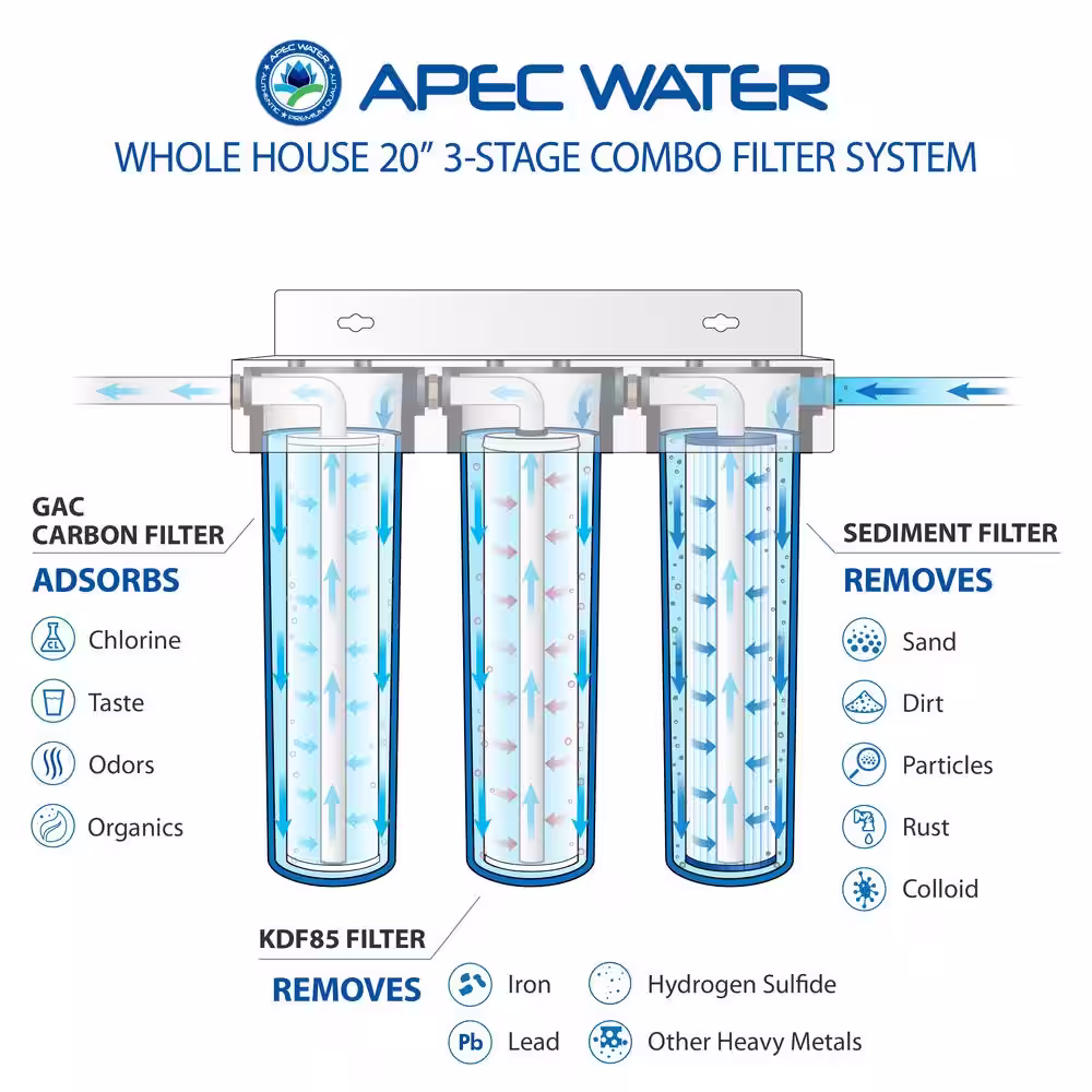 APEC Water Systems 3-Stage Whole House Water Filtration System Sediment, KDF and Carbon for Multi-Purpose