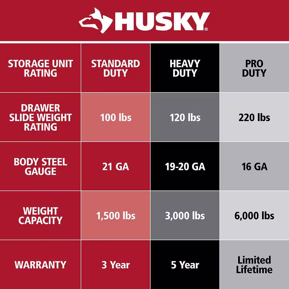 Husky 66 in. W x 24 in. D Standard Duty 12-Drawer Mobile Workbench Tool Chest with Solid Wood Top in Gloss Black