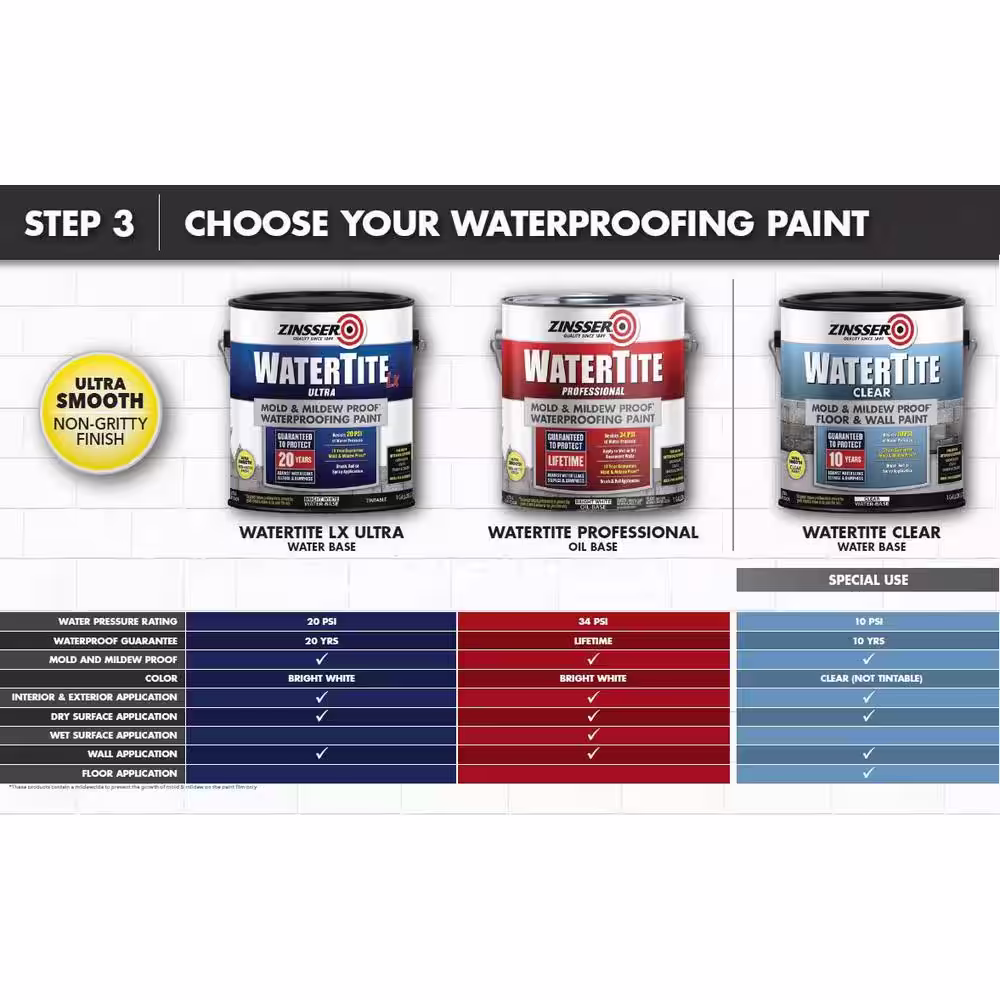Zinsser 1 gal. WaterTite Mold and Mildew-Proof Clear Water Based Waterproofing Interior/Exterior Paint (2-Pack)