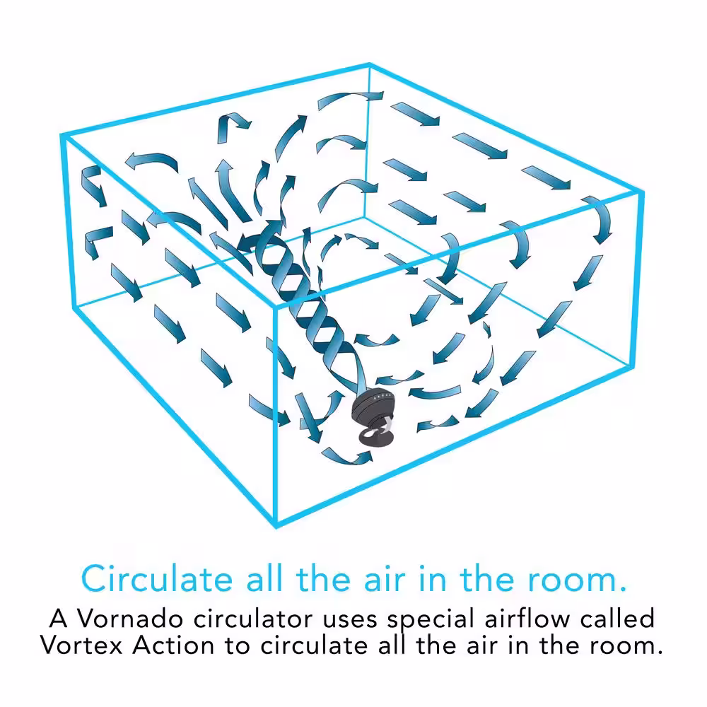 Vornado 660 10 in. Whole Room Air Circulator Fan