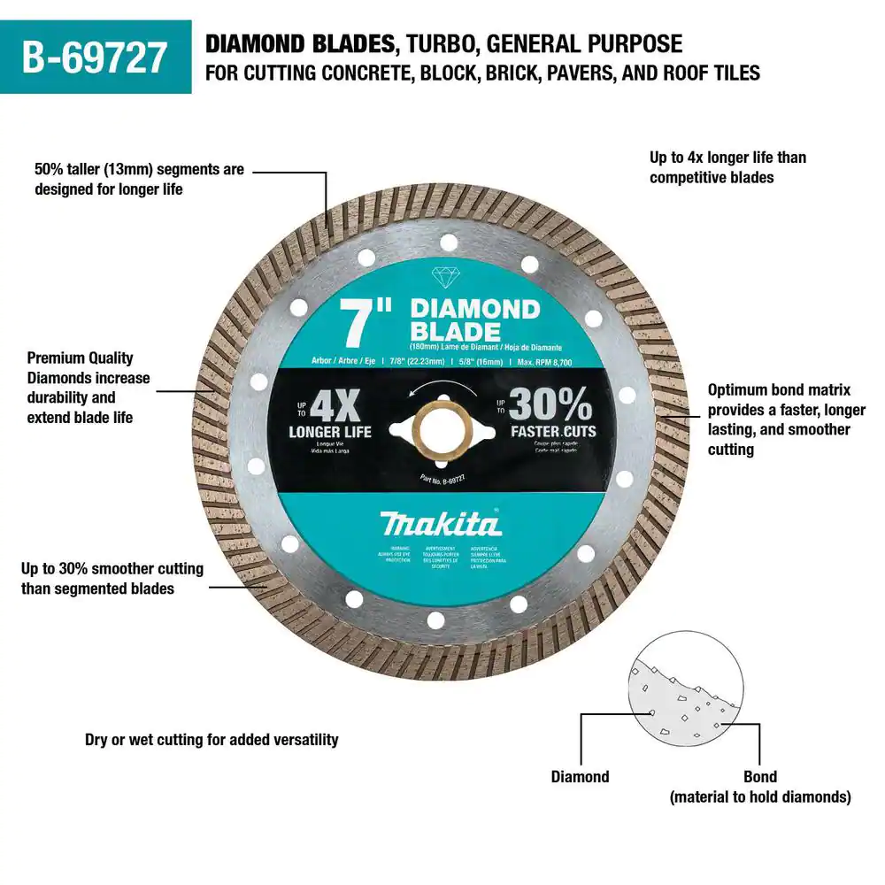 Makita 7 in. Turbo Rim Diamond Blade for General Purpose