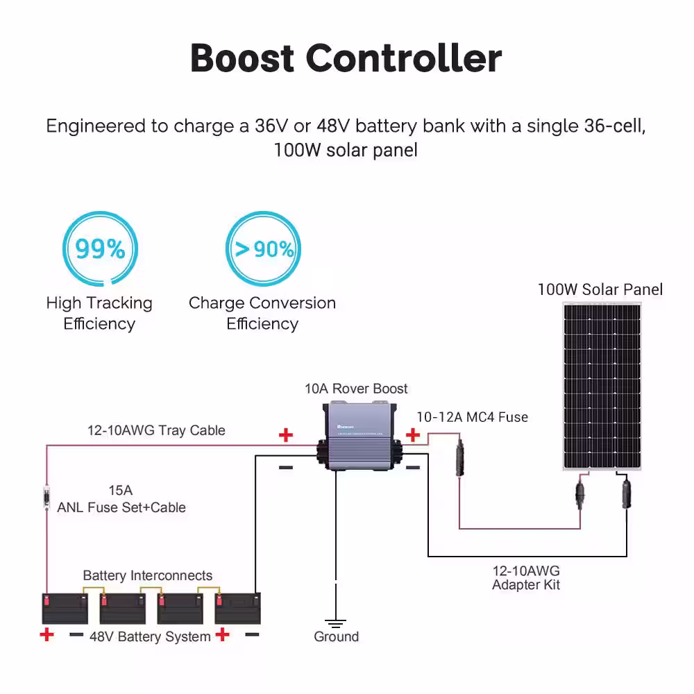 Renogy 36-Volt/48-Volt Rover Boost 10 Amp MPPT Solar Charge Controller