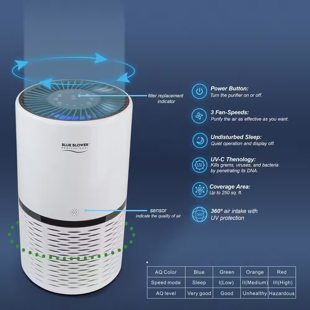 BLUE BLOWER PROFESSIONAL True HEPA, UV, Active Carbon Filter Air Purifier with 4-Stage Filtering for Small to Medium Rooms up to 250 sq.ft.