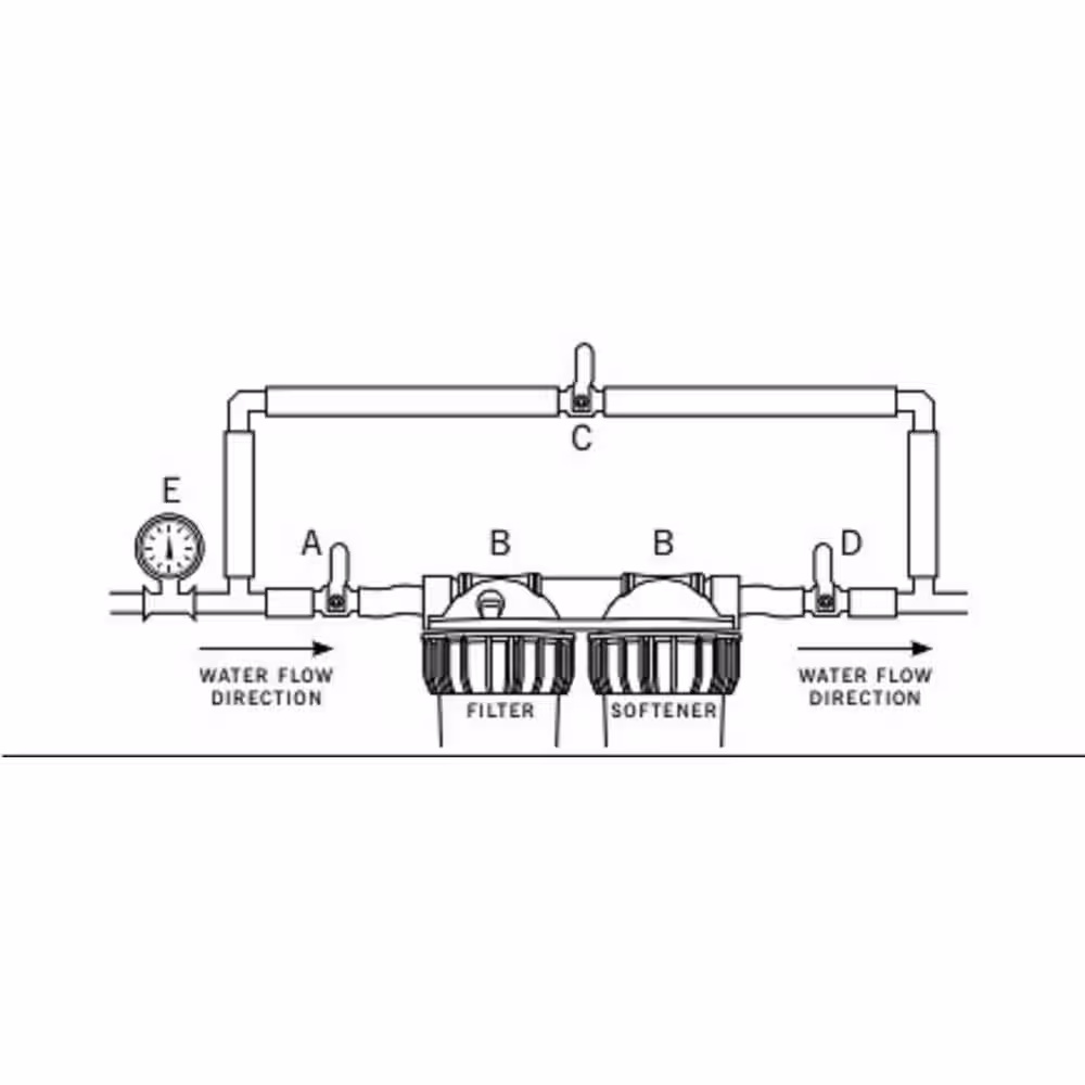 NuvoH2O Home Duo Water Softener Taste Filter System