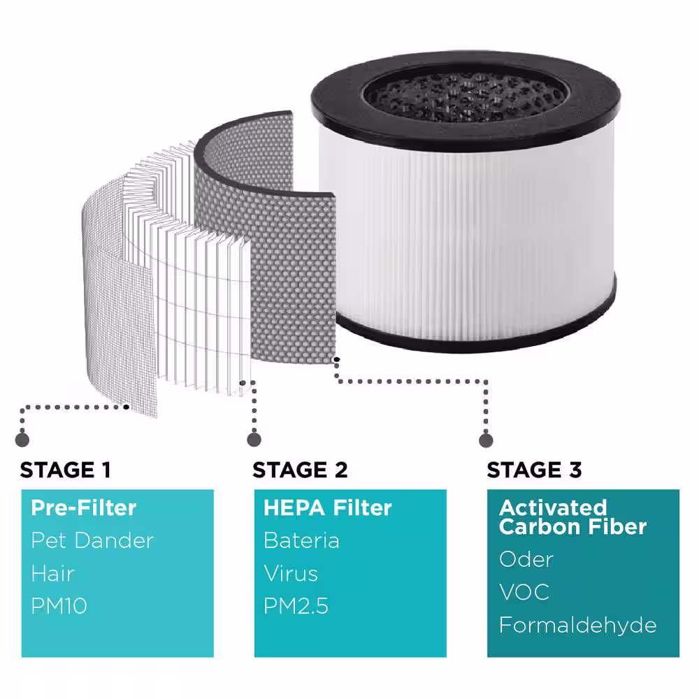 BLACK+DECKER Tabletop Air Purifier with Indicator Lights