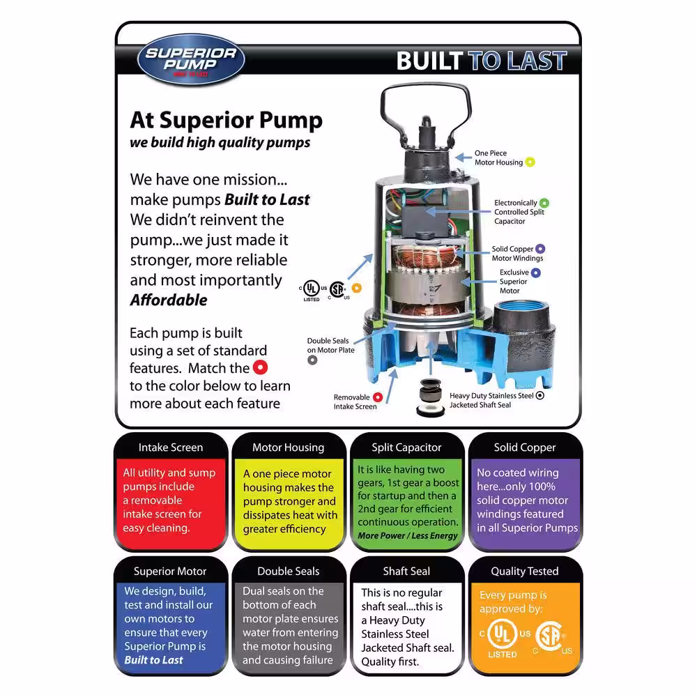Superior Pump 1/3 HP Submersible Cast Iron Sump Pump Kit