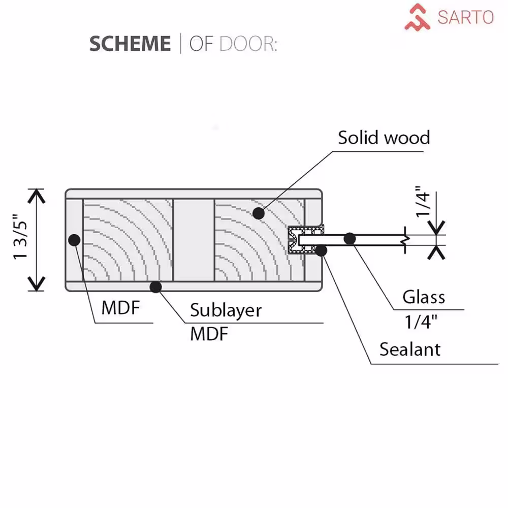 Sartodoors 4070 30 in. x 80 in. 3 Panel No Bore Solid Core Tempered Frosted Glass White Finished Pine Wood Interior Door Slab