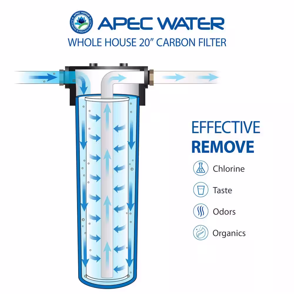 APEC Water Systems Whole House 1-Stage Water Filtration System High Capacity Carbon For All Purpose