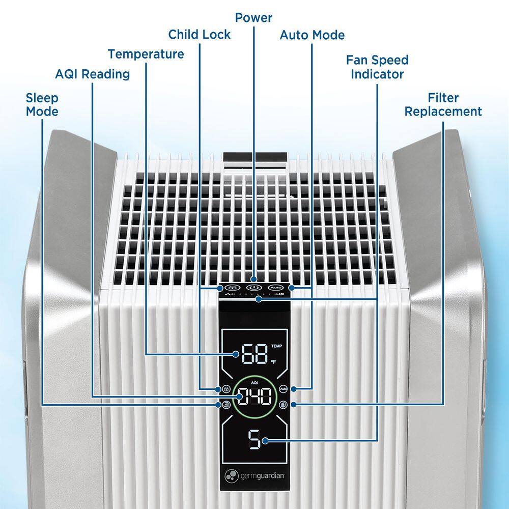 GermGuardian Dual HEPA Air Purifier with 2 HEPA Filters, UV-C and Ionizer and Air Quality Monitor for Large Rooms Up to 837 sq. ft.