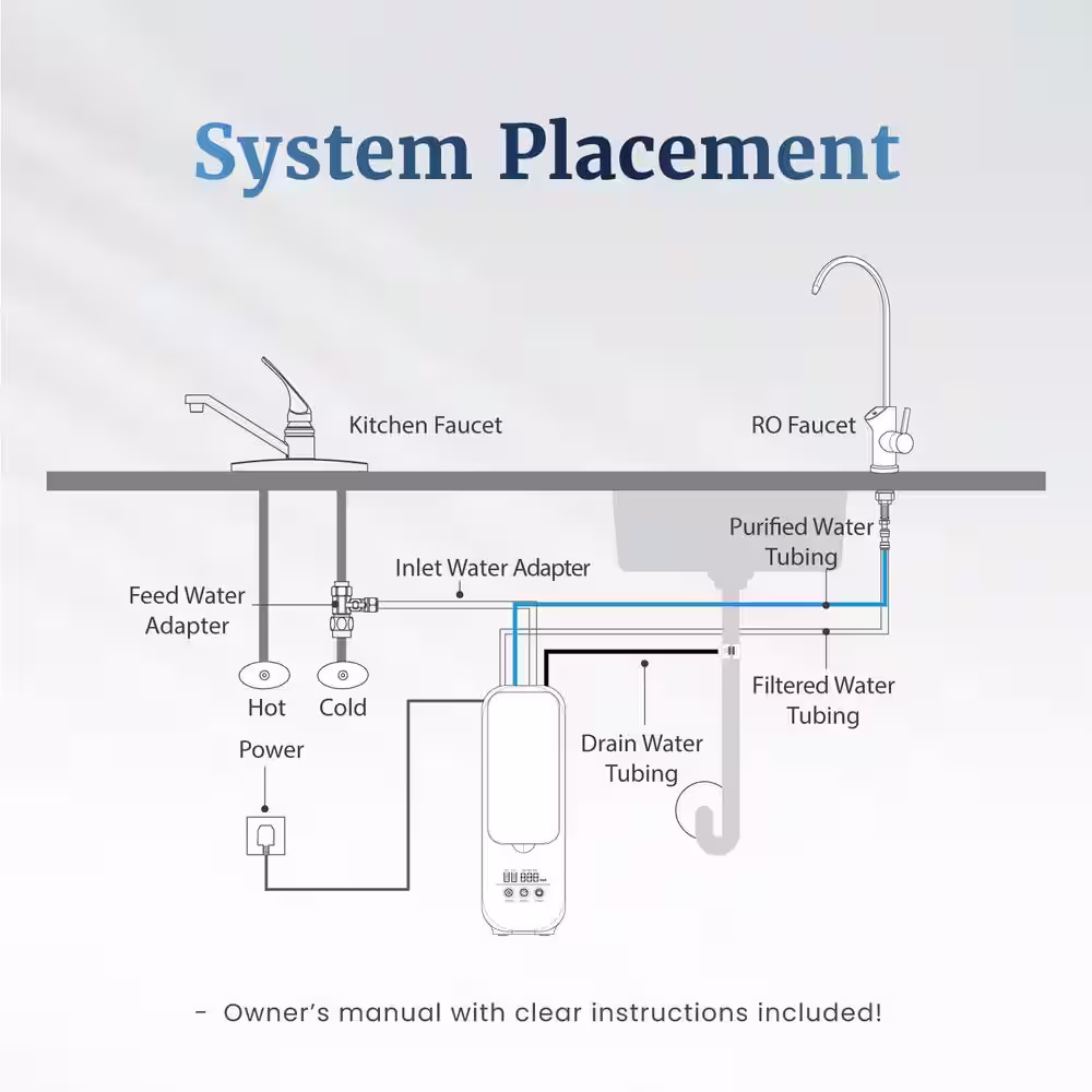 Mist Tankless Reverse Osmosis System, Compact, Smart Faucet, Real-Time Display, Dual-Filter, 600GPD, 4 Stage, IAPMO Certified