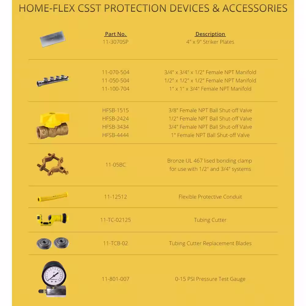 HOME-FLEX 1 in. CSST x 150 ft. Corrugated Stainless Steel Tubing