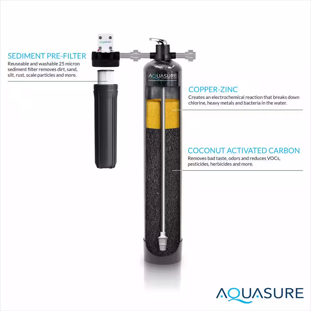 None Fortitude Pro KDF/GAC 600,000 Gal. Whole House Water Treatment System with Pleated Sediment Pre-Filters