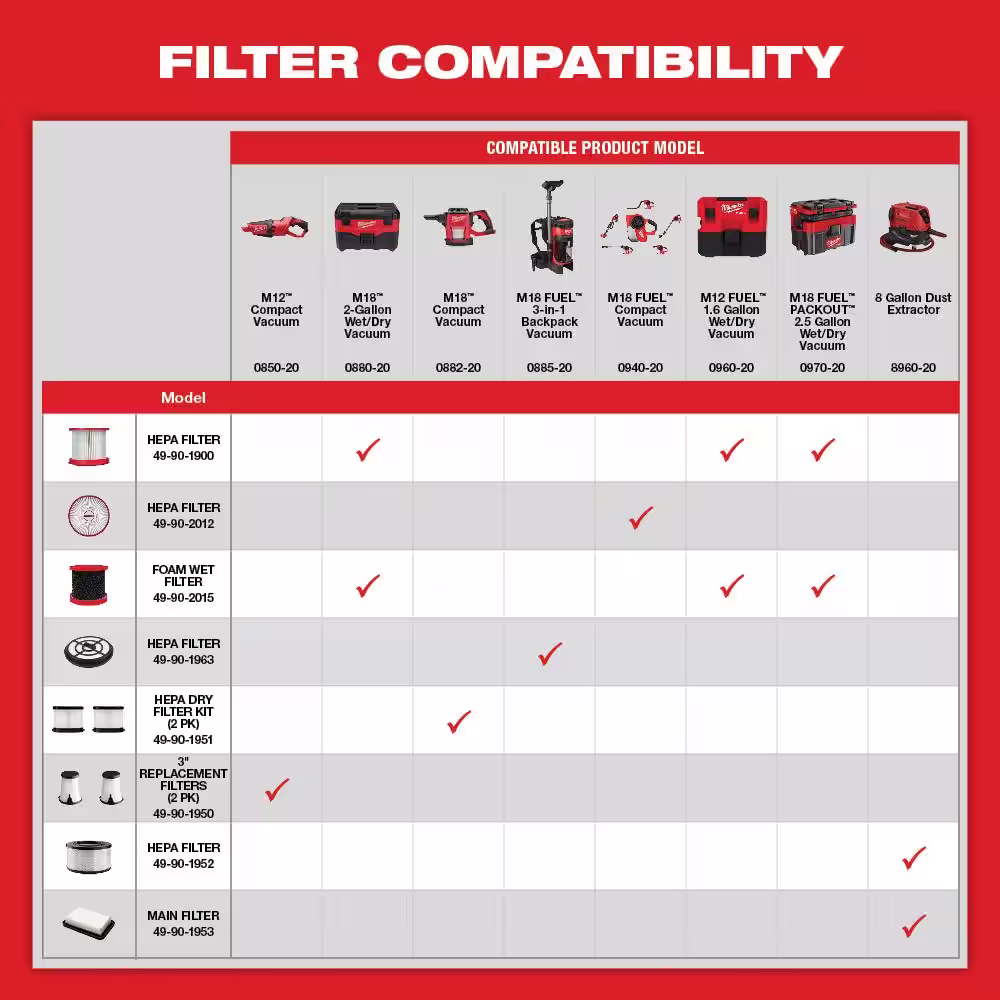 Milwaukee 3 in. Replacement Filters (2-Pack)