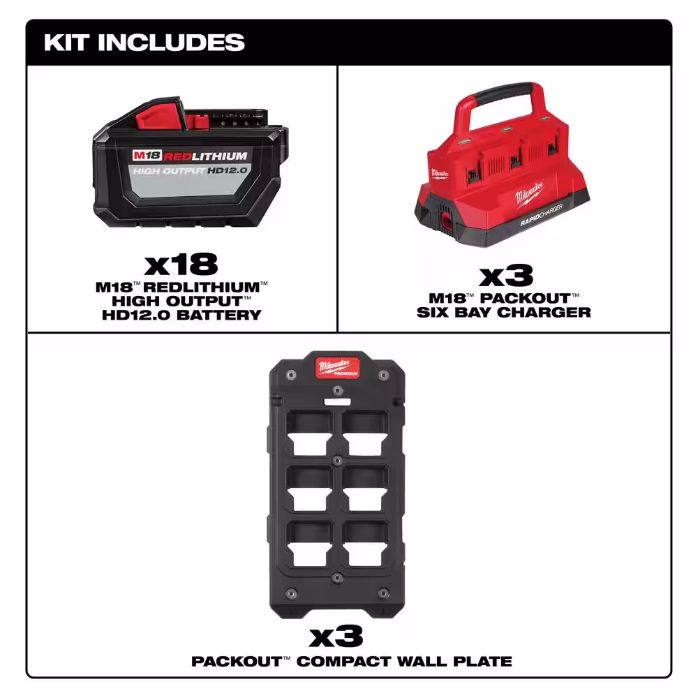 Milwaukee M18 18V Lithium-Ion PACKOUT 6-Port Rapid Charger (3) w/(3) Mounting Plates & (18) 12.0 Ah Batteries