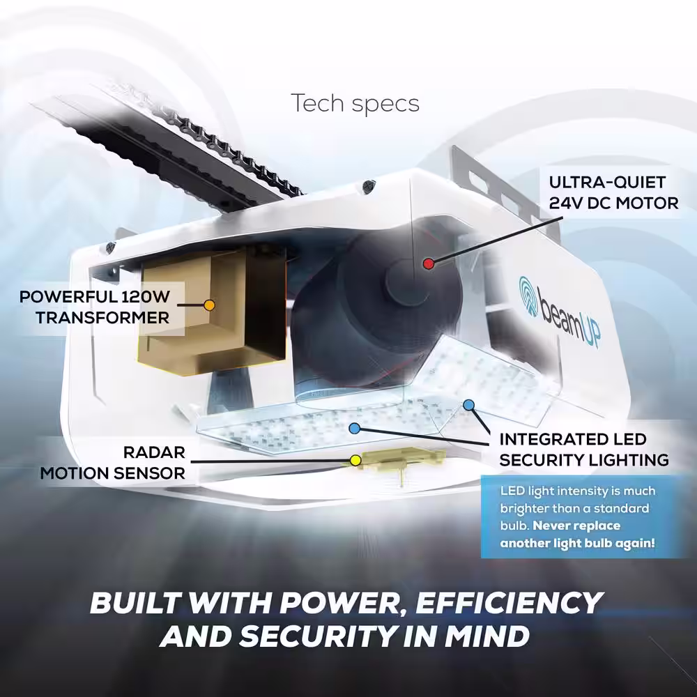 BeamUP Sentry - BU400 - Smart Garage Door Opener - WiFi and Alexa Enabled - No Subscription Fees