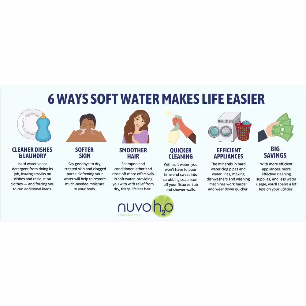 NuvoH2O Manor Trio Water Whole House Water Softener Plus Carbon and Iron Filtration System