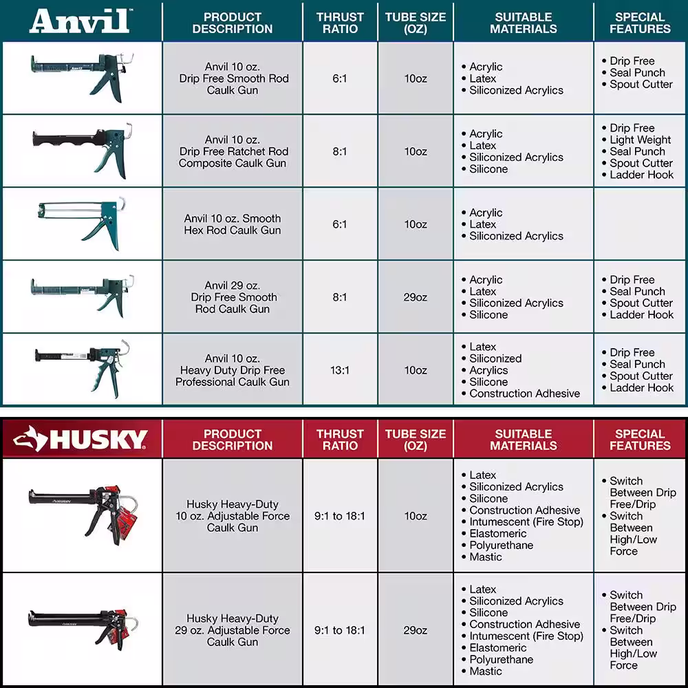 Anvil Caulk Gun