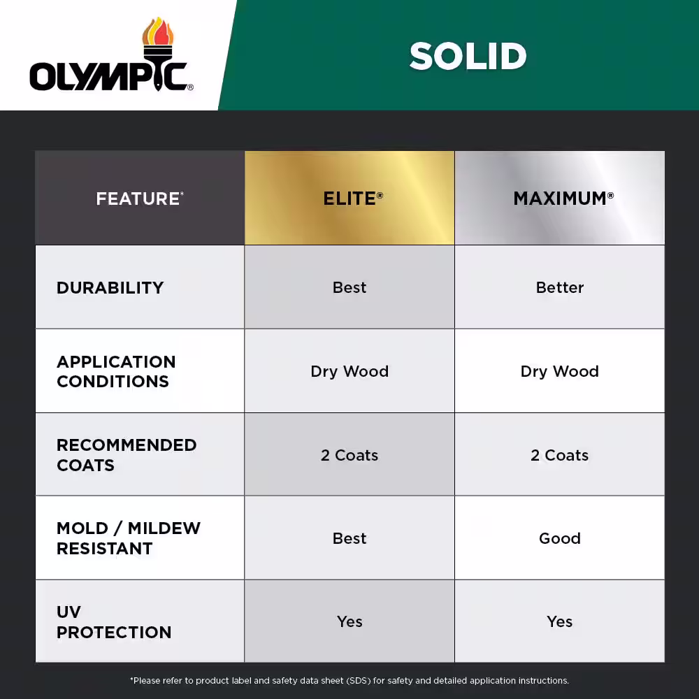 Olympic Maximum 1 gal. Spiced Red Solid Color Exterior Stain and Sealant in One