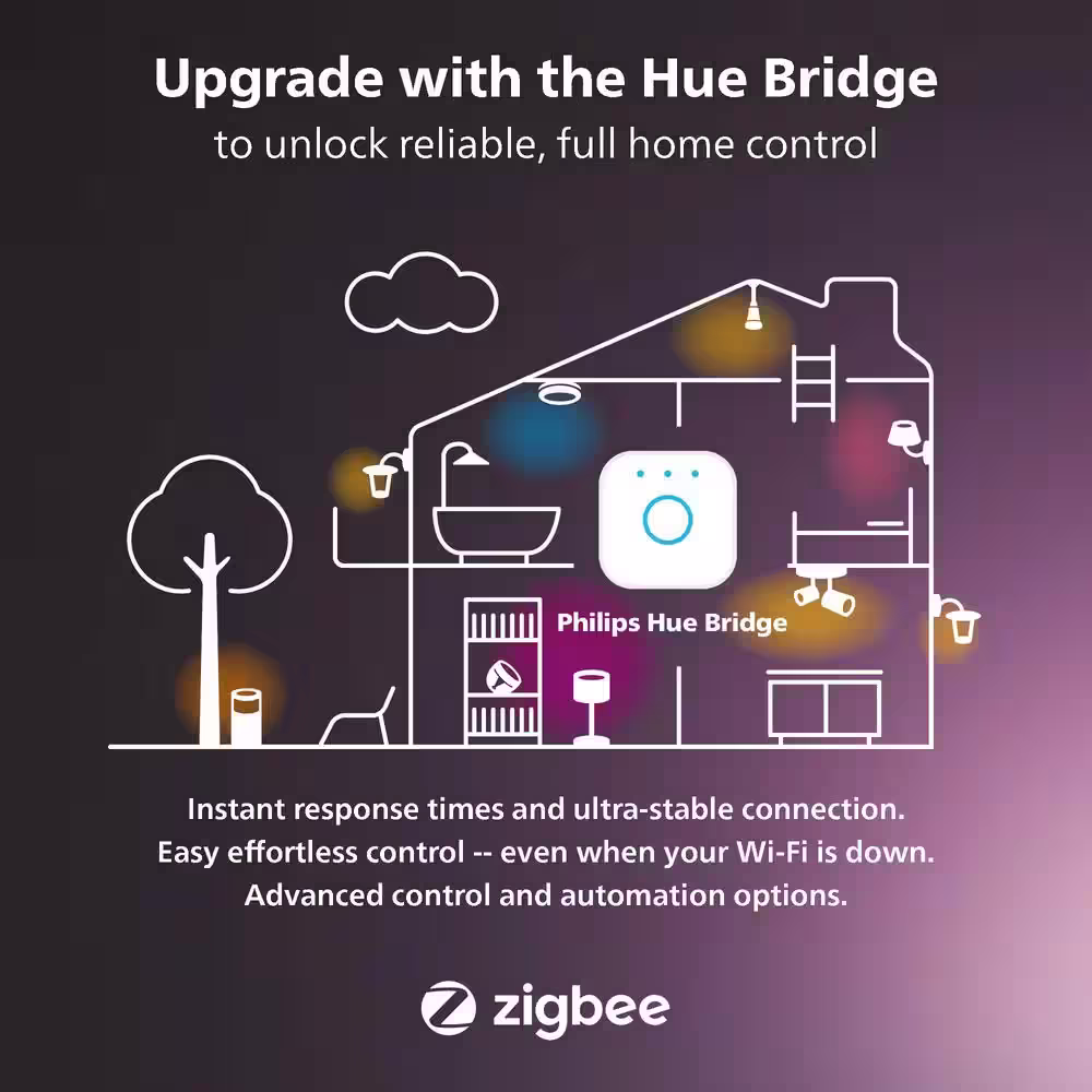 Philips Hue 5 in. / 6 in. LED Smart Color Changing Recessed High Lumen Downlight with Bluetooth (1-Pack)