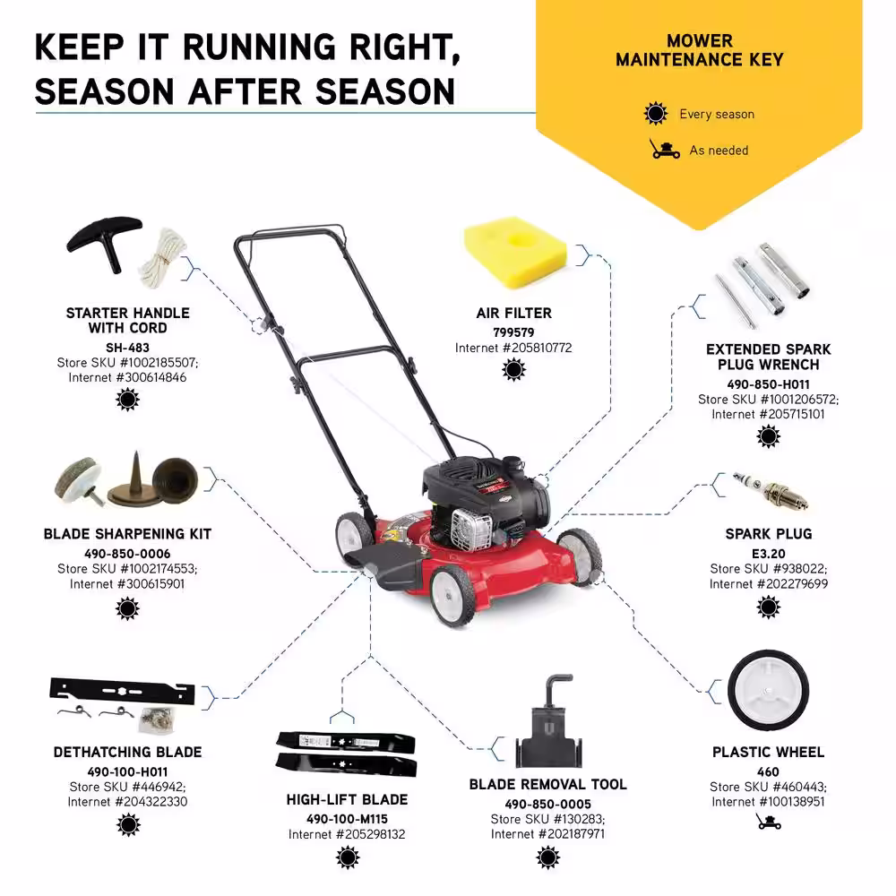 Yard Machines 20 in. 125 cc OHV Briggs and Stratton Gas Walk Behind Push Mower