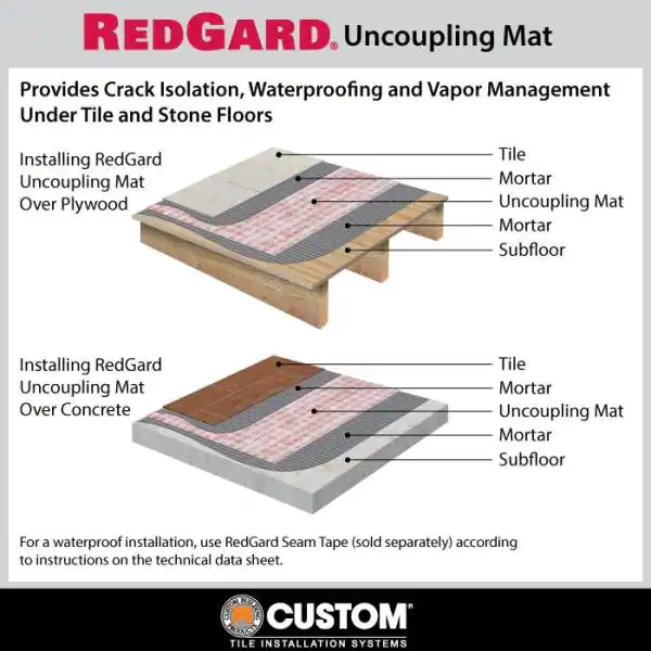Custom Building Products RedGard 39.4 in. W x 16.5 ft. L x 3 mm T Uncoupling Mat for Tile, Ceramic, Porcelain, Stone