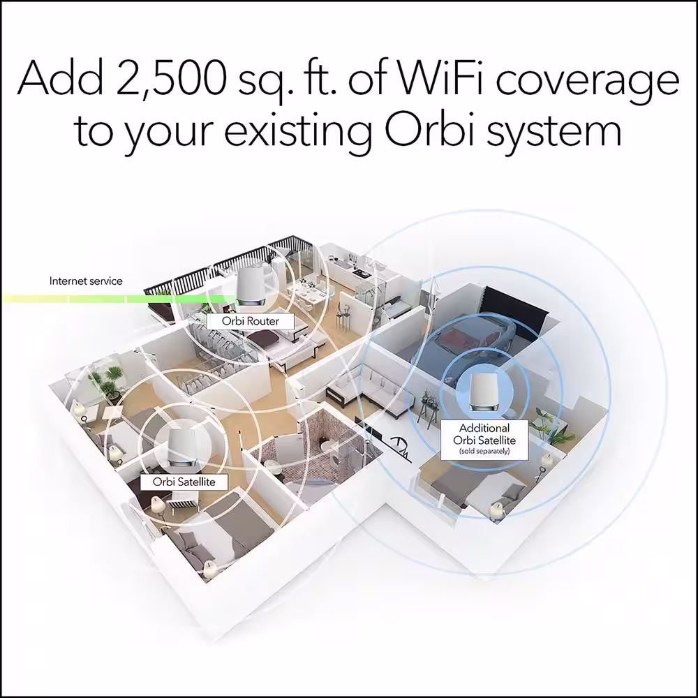 Netgear Orbi AX4200 Tri-Band WiFi 6 System Add-on Satellite - 4.2Gbps
