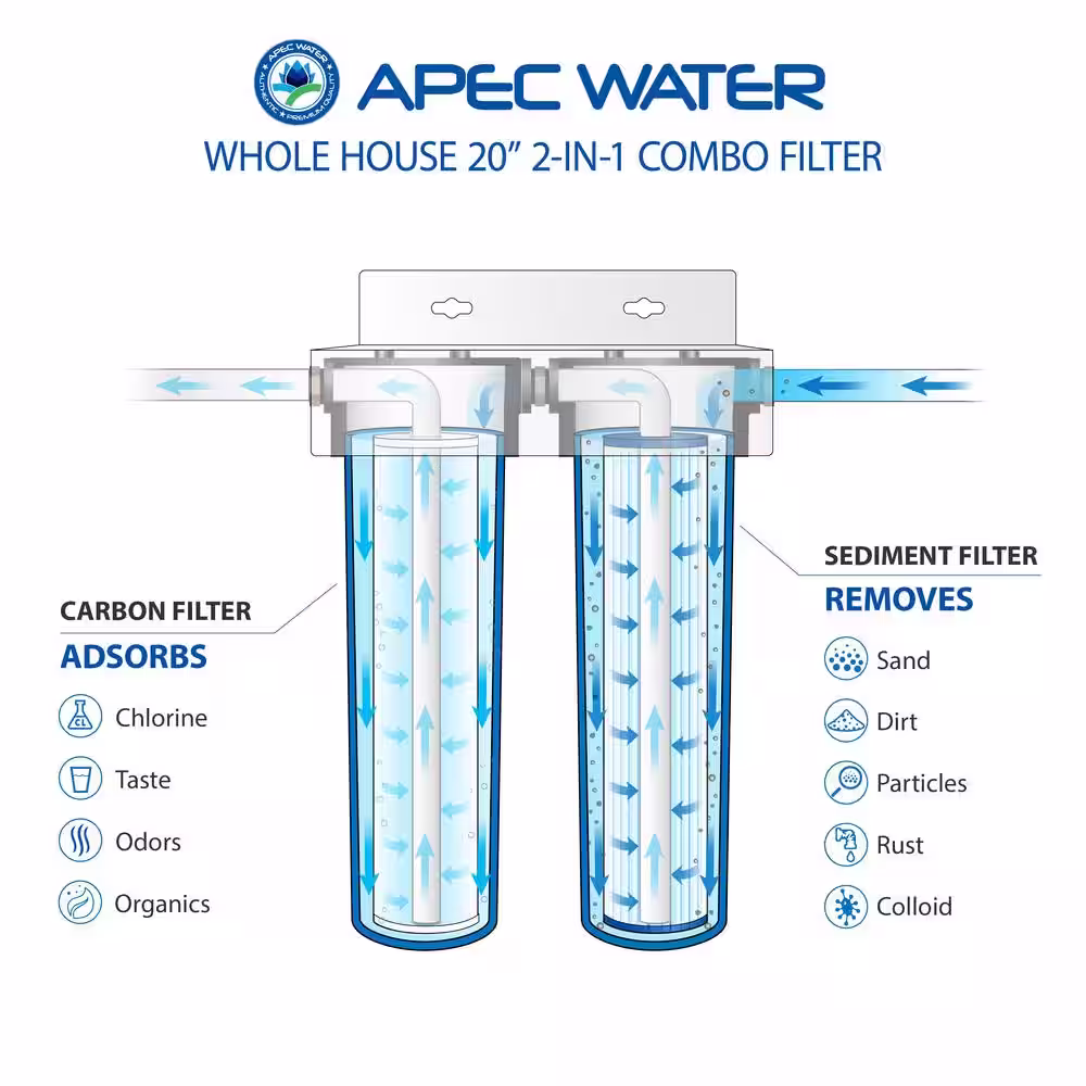 APEC Water Systems Whole House 2-Stage Water Filtration System High Capacity Sediment and Carbon For Multi-Purpose