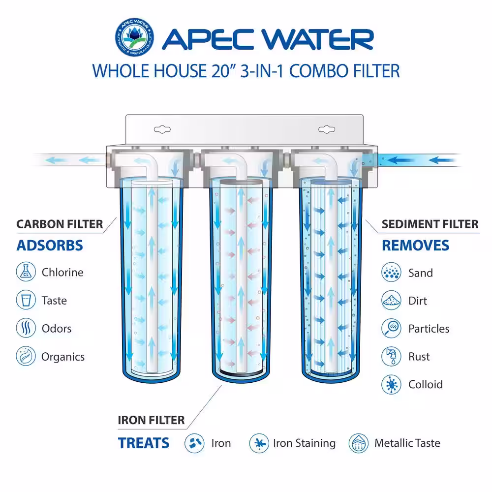 APEC Water Systems Whole House 3-Stage Water Filtration System Iron, Sediment and Chlorine For Multi-Purpose