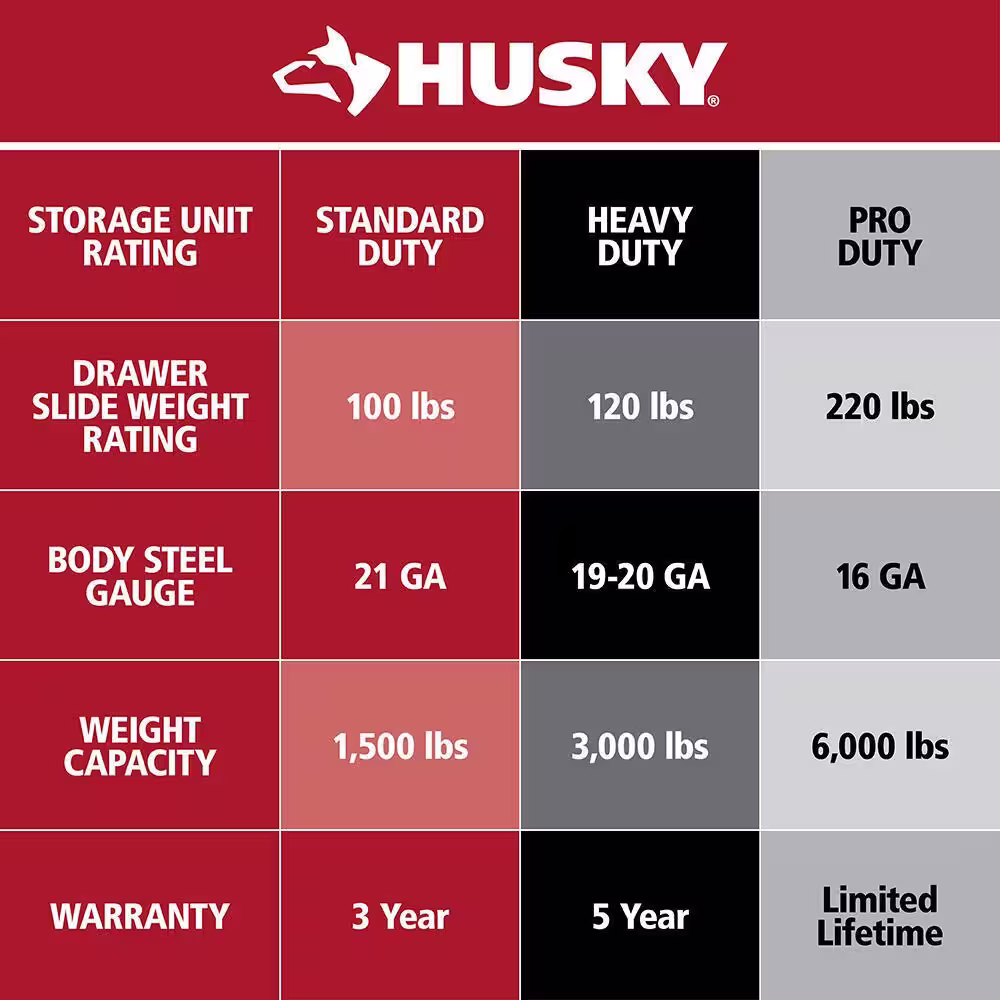 Husky HD 96 in. W x 24 in. D 24-Drawer Matte Black Mobile Workbench Cabinet with Stainless Steel Top