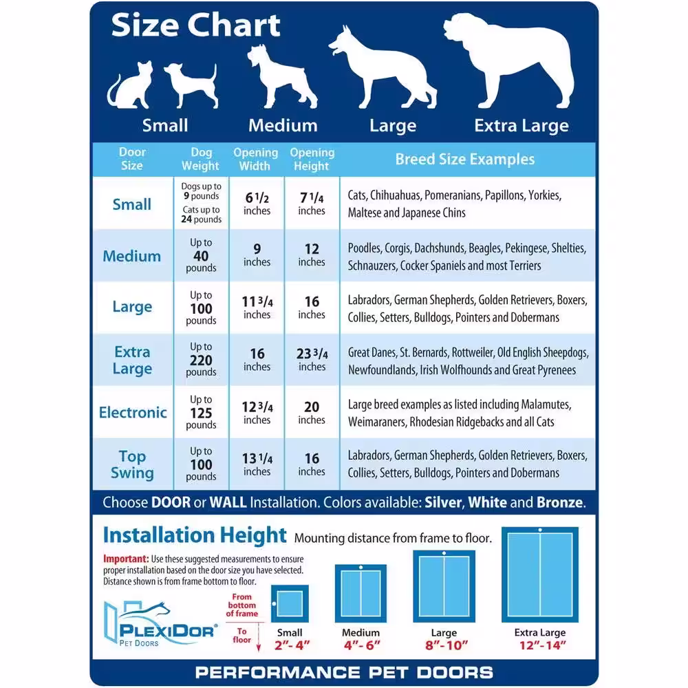 PlexiDor Performance Pet Doors 6-1/2 in. x 7-1/4 in. Small Silver for Cat or Small Dog Door Mount