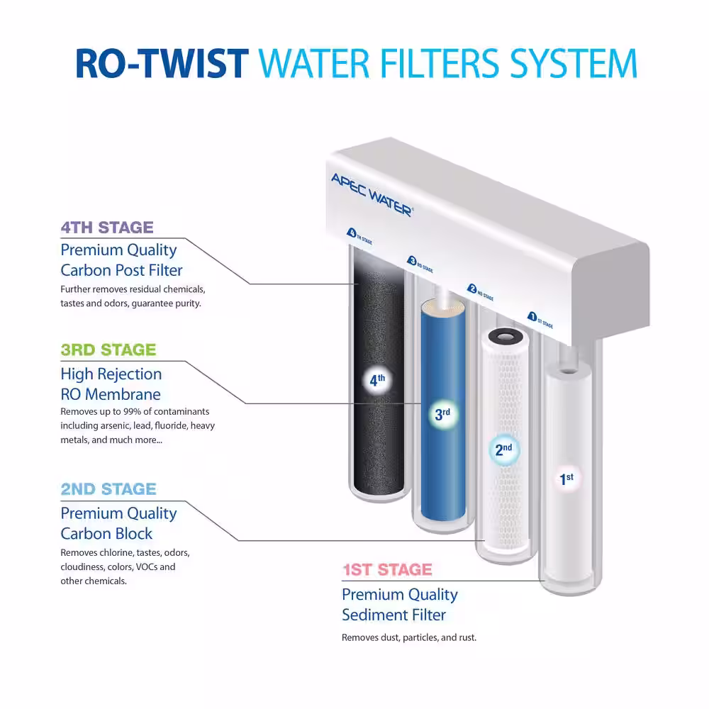 APEC Water Systems Supreme 75 GPD Under-Sink Quick Change Twist Filter Reverse Osmosis Drinking Water Filtration System
