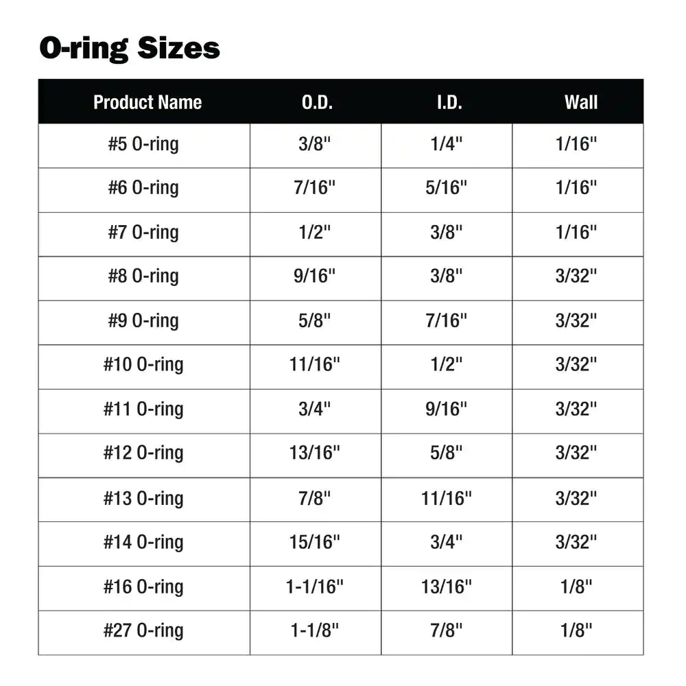 DANCO 200-Piece O-Ring Kit