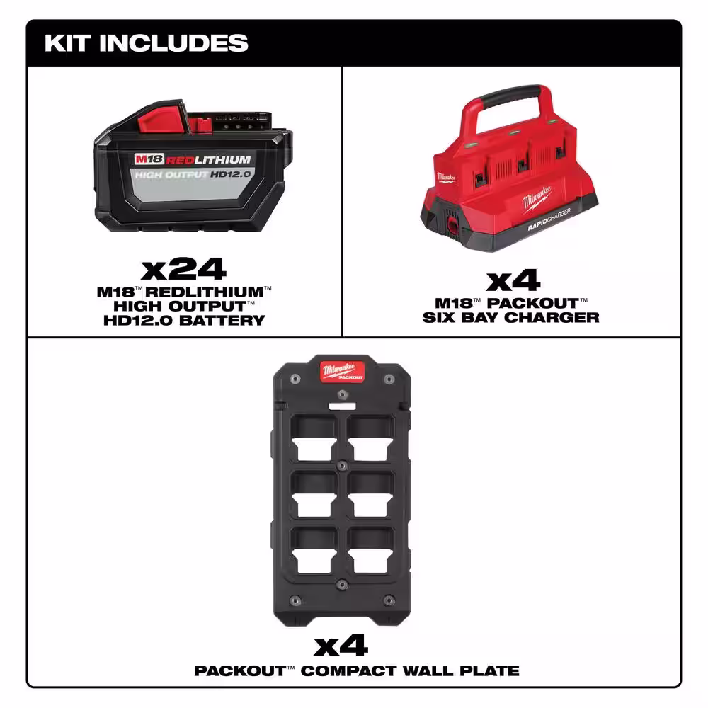 Milwaukee M18 18V Lithium-Ion PACKOUT 6-Port Rapid Charger (4) w/(4) Mounting Plates & (24) 12.0 Ah Batteries