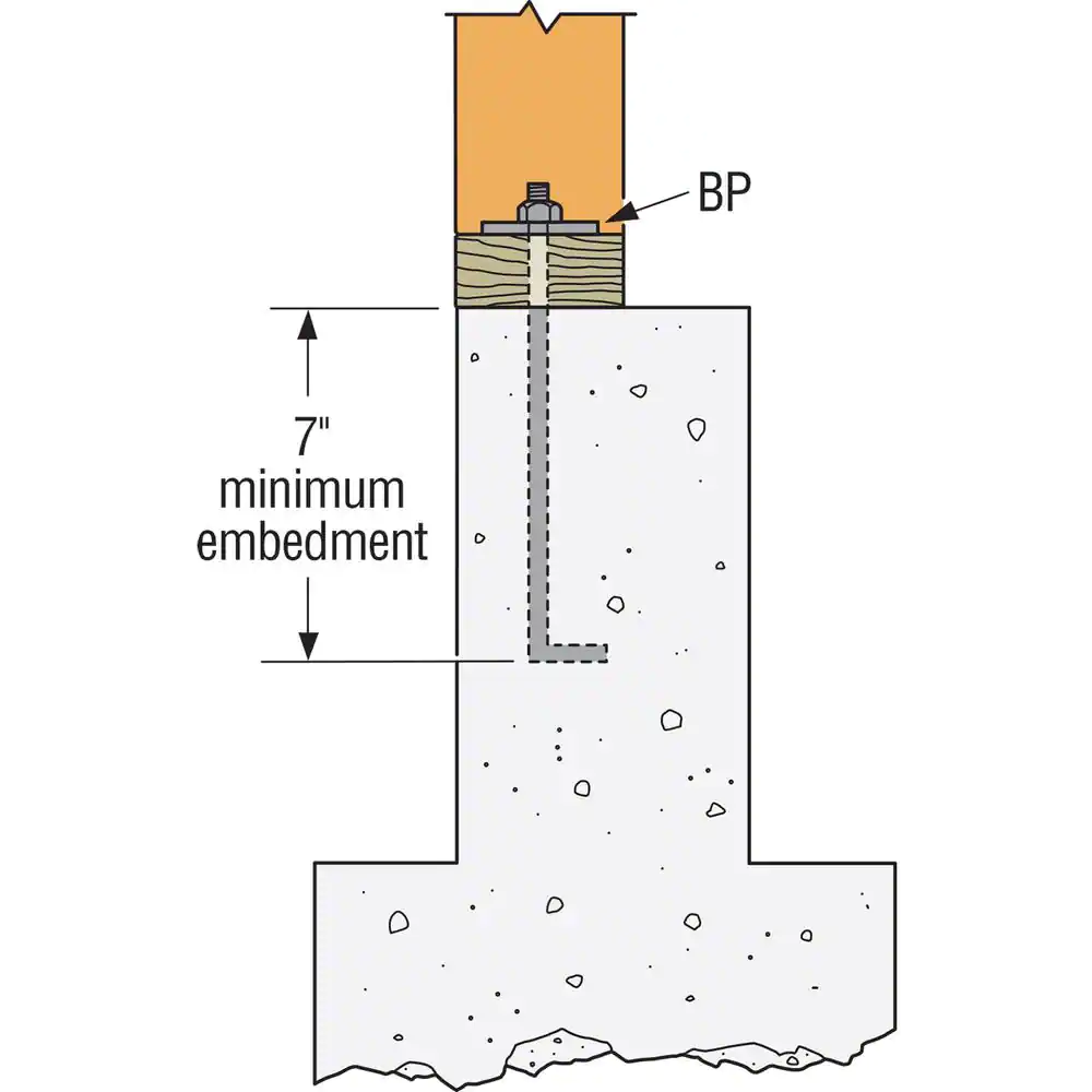 Simpson Strong-Tie BP 2 in. x 2 in. Bearing Plate with 1/2 in. Bolt Diameter